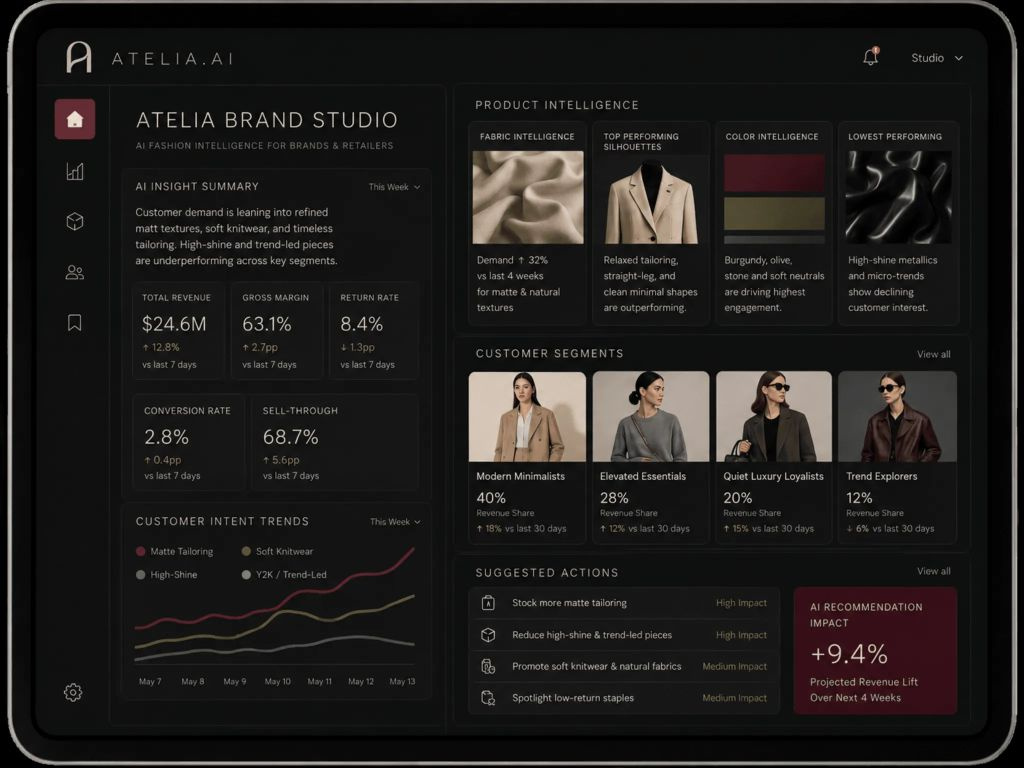 Atelia Brand Studio dashboard showing product intelligence and customer segments