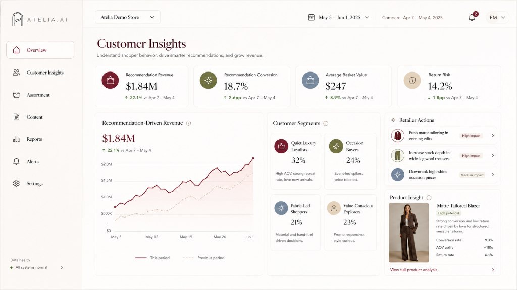 Atelia retailer customer insights dashboard